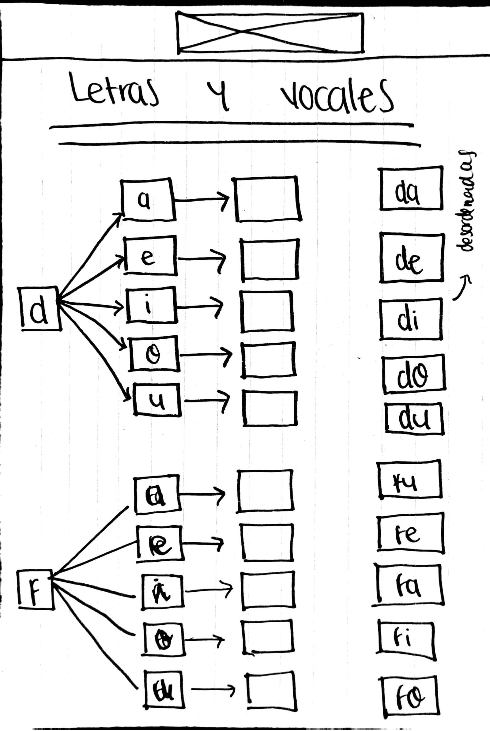 Paper Wireframes de Letra a Letra - Tablet